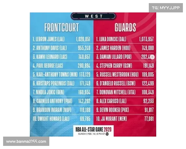 NBA讲报名额争夺战揭秘 如何从新人中脱颖而出取得名额 NBA讲报名额争夺战揭秘 如何从新人中脱颖而出取得名额